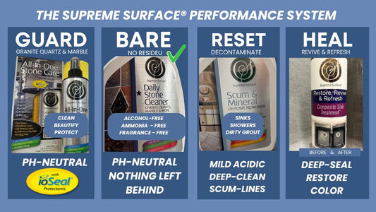 Supreme Surface® Perforamance System: RESET→HEAL→GUARD→BARE CLEAN✅ (Big - 3 + Seal & Refresh) - Supreme Surface Cleaners